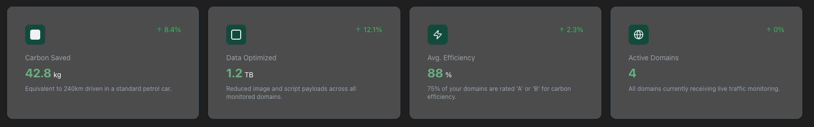 Show statistics on website